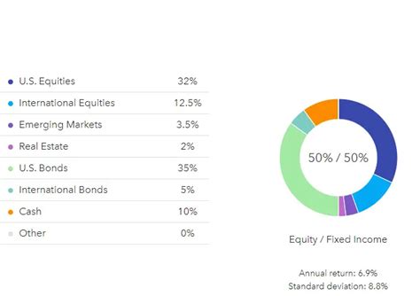 50 50 portfolio historical returns.